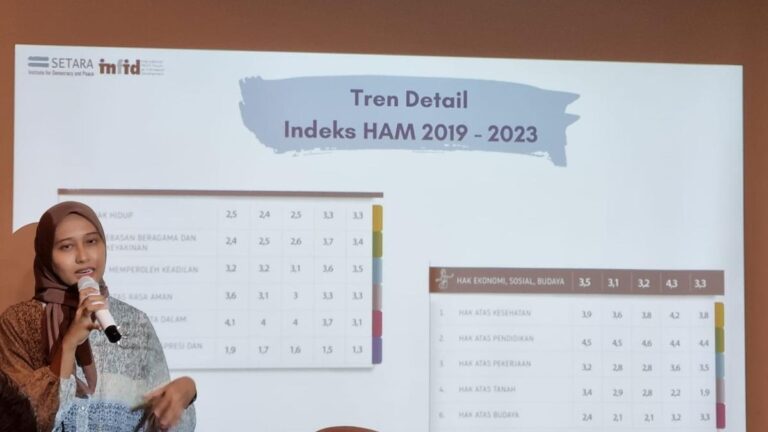 Setara Institute Mendorong Agenda Pengarusutamaan Pembangunan Inklusif Menyambut Pilkada 2024