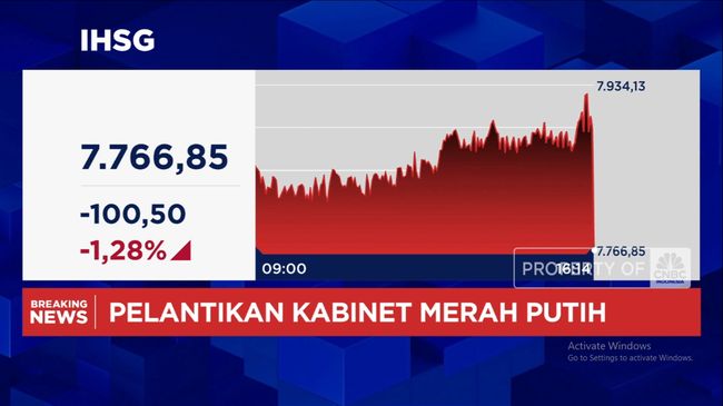 Prabowo Copot 5 Menteri, IHSG Anjlok – Analisis Terkini